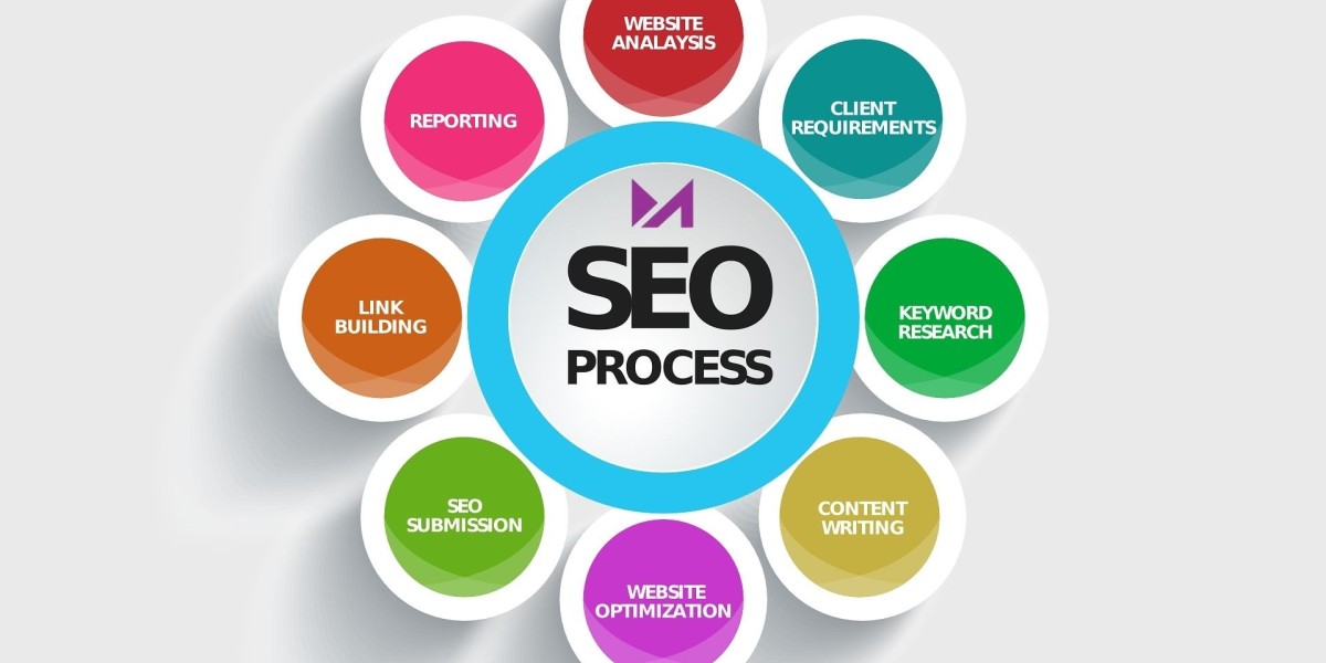 Top SEO Company in India Leading Results-Driven Digital Marketing Services