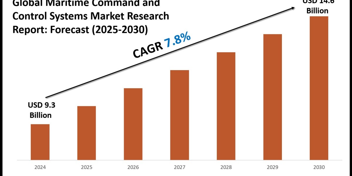Maritime Command and Control Systems Market Share, Trends and Future Outlook 2030