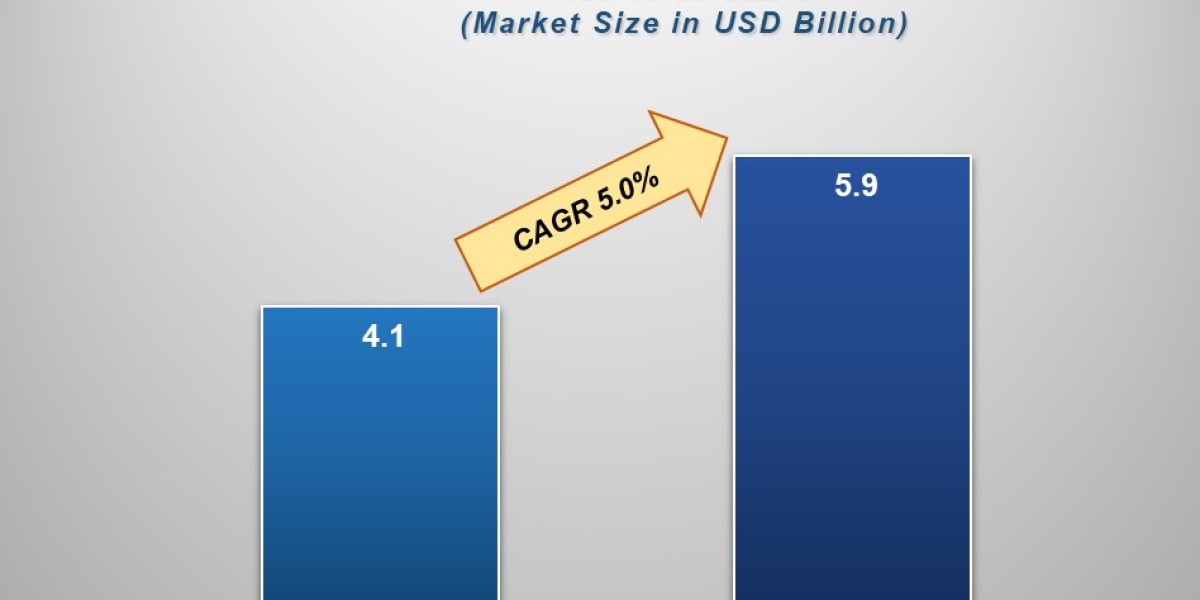 Regional Insights and Emerging Players in the Local Anesthesia Drugs Market