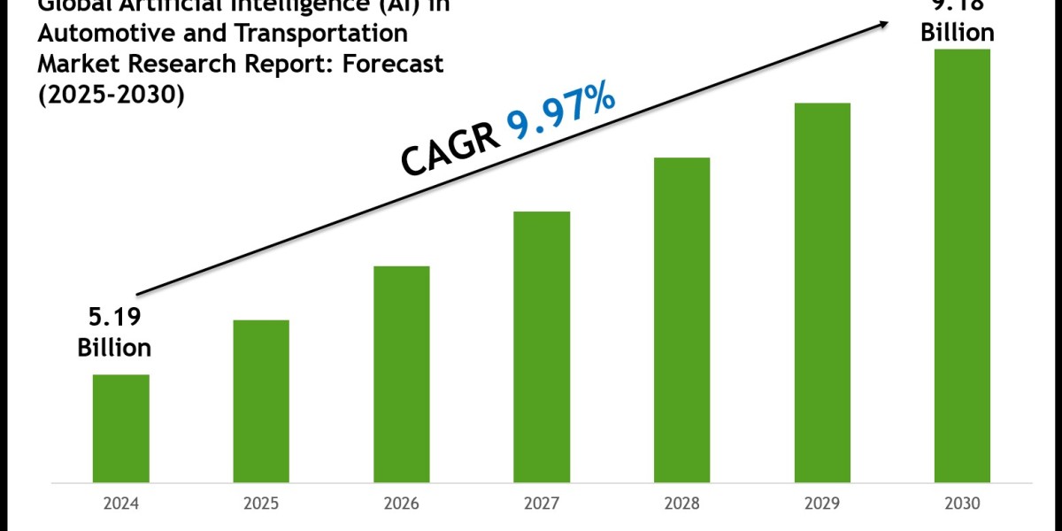 Artificial Intelligence (AI) in Automotive and Transportation Market Size, Share & Forecast Analysis to 2030