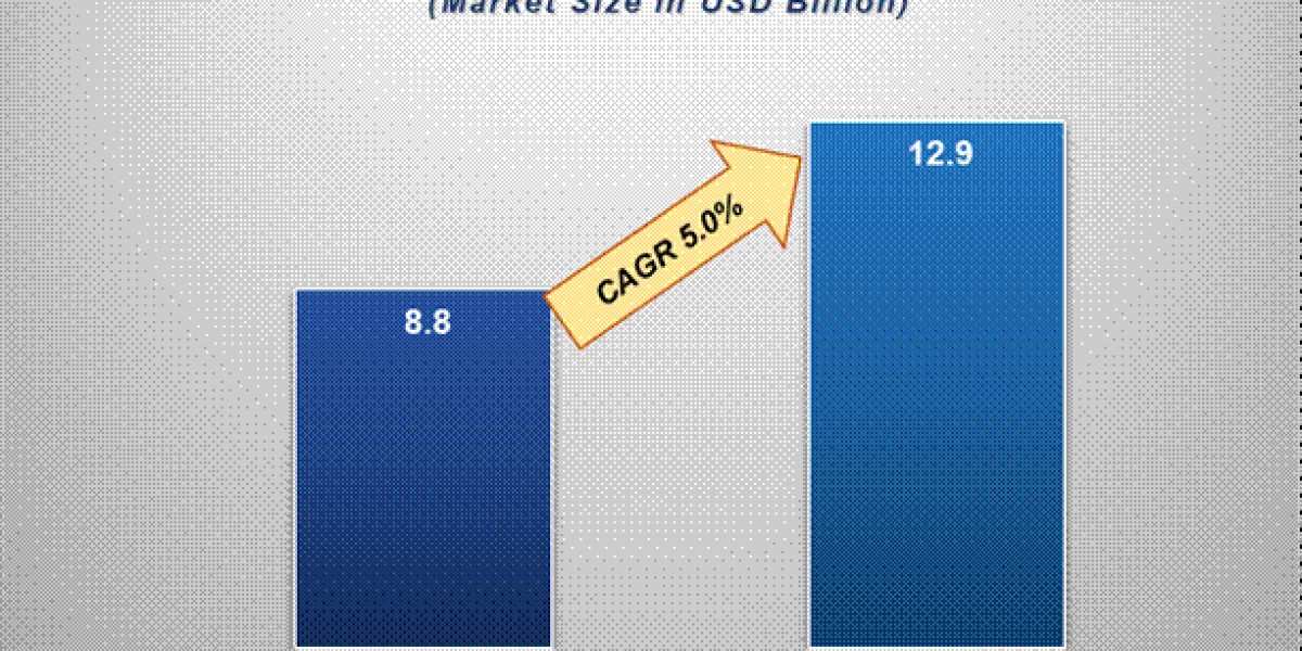 Pet Food Packaging Market: Trends, Innovations, and Growth Opportunities