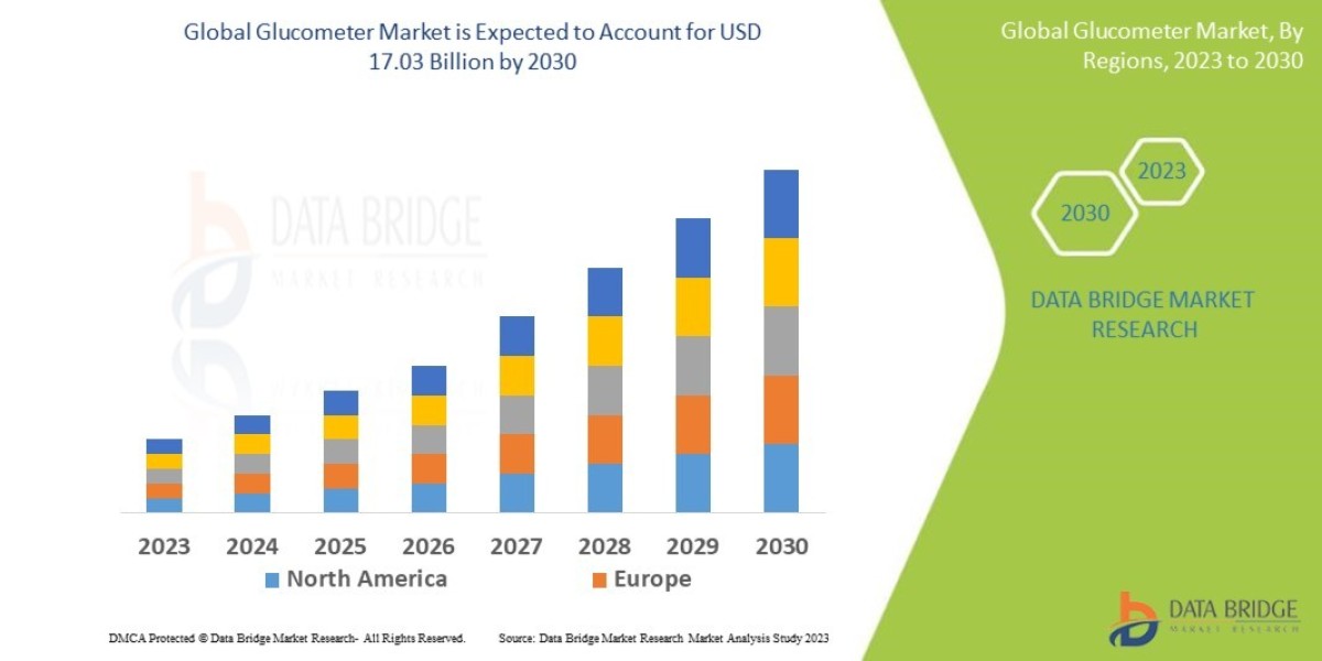 Gluten-Removed Products Market Rising Demand in Specialty and Functional Foods