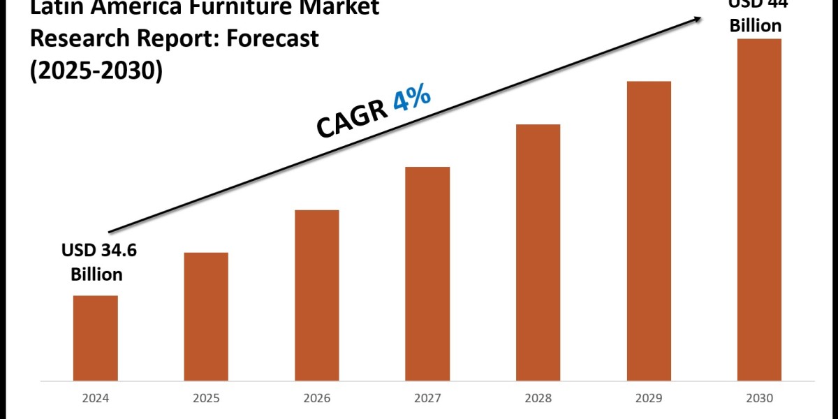Latin America Furniture Market Size, Share & Forecast Analysis to 2030