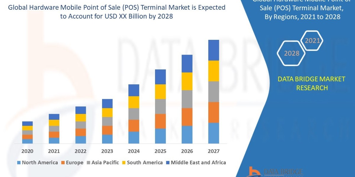 Hardware Mobile Point of Sale (POS) Terminal Market Retail Payment Evolution Accelerating