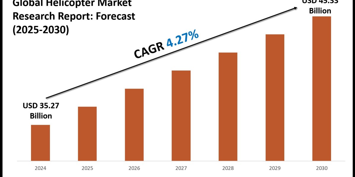Helicopter Market Size, Share & Forecast Analysis to 2030
