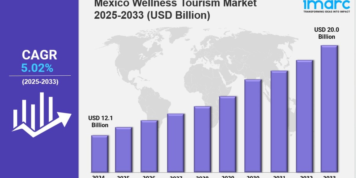 Mexico Wellness Tourism Market Report: Competitive Landscape & Forecast