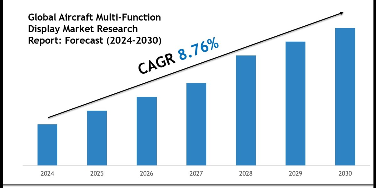 Global Aircraft Multi-Function Display Market Size, Share & Forecast Analysis to 2030