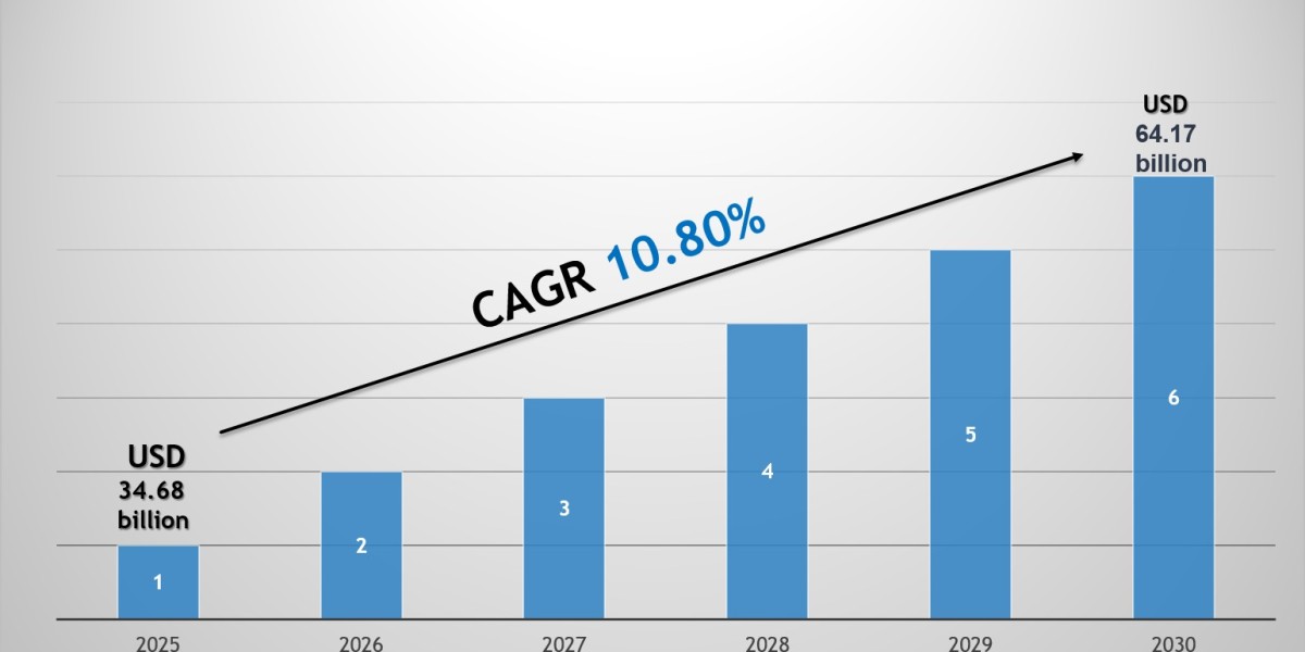 ADAS & Autonomous Driving Components Market Size, Share & Forecast Analysis to 2030