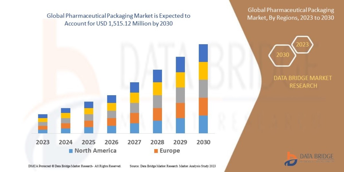 Pharmaceutical Packaging Market: Opportunities and Forecast 2025 –2032