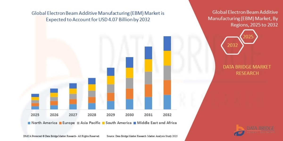 Airborne Telemetry Market: Opportunities and Forecast 2025 –2032