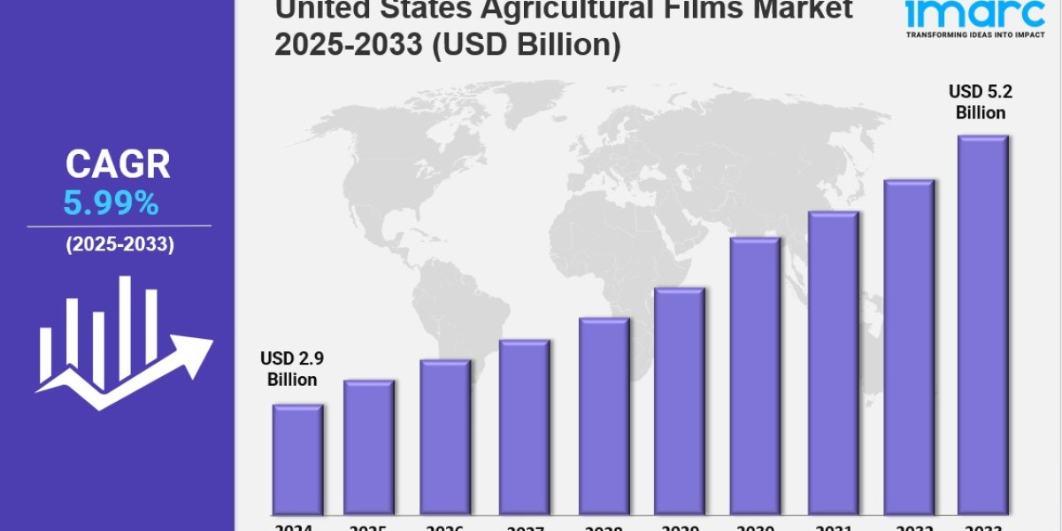 United States Agricultural Films Market Size & Size, Share, and Future Outlook 2033