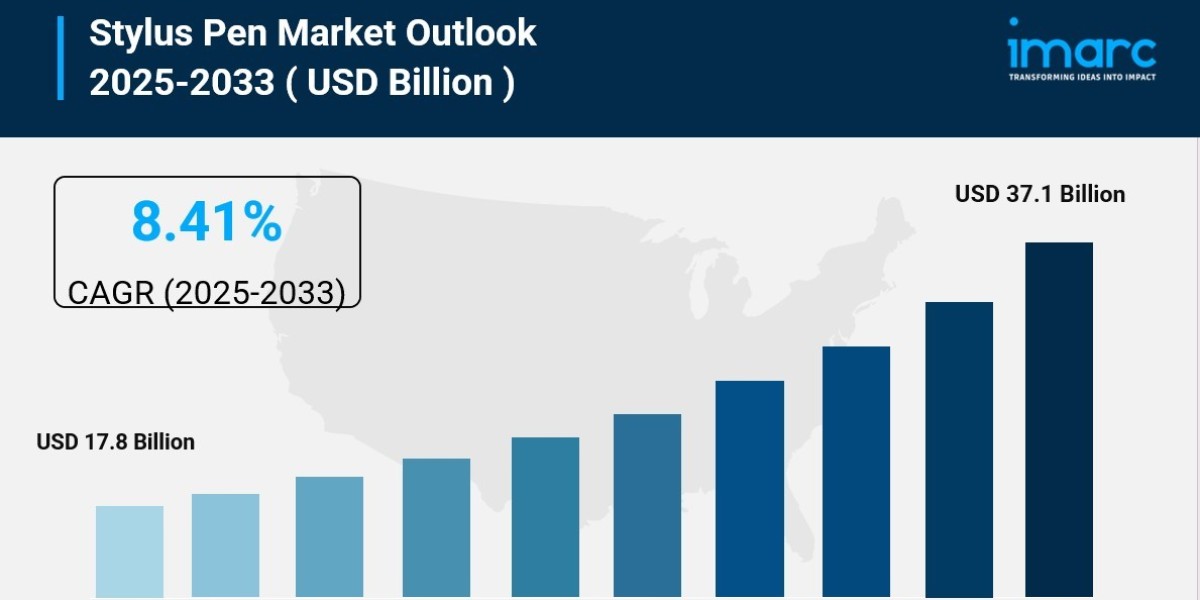Global Stylus Pen Market Size, Share And Forecast Report 2025-2033