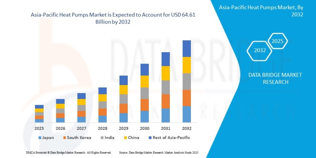 Asia-Pacific Heat Pump Market Growth and Future Trends 2025 –2032