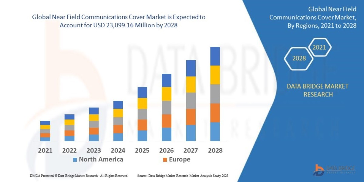 Near Field Communications Cover Market: Contactless Payments & IoT Applications Driving Growth