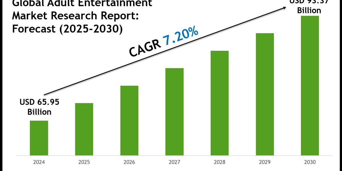 Adult Entertainment Market Size, Growth Drivers and Forecast Analysis 2030