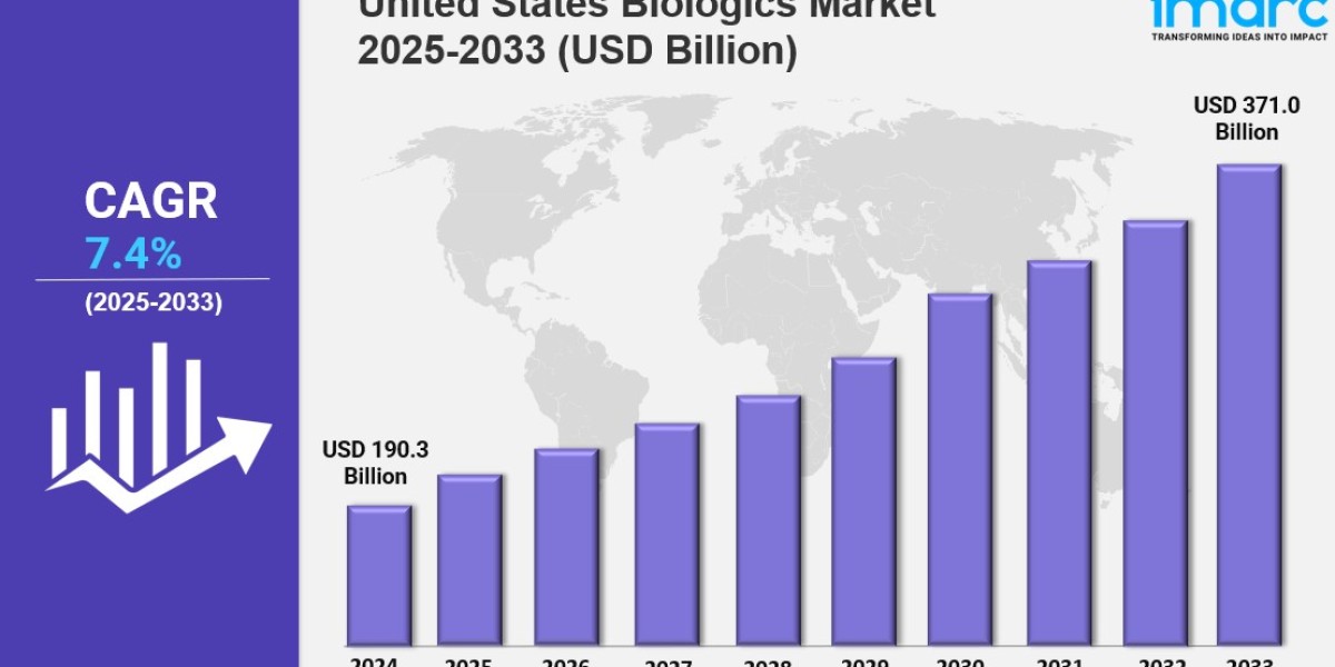 United States Biologics Market Report: Competitive Landscape & Forecast