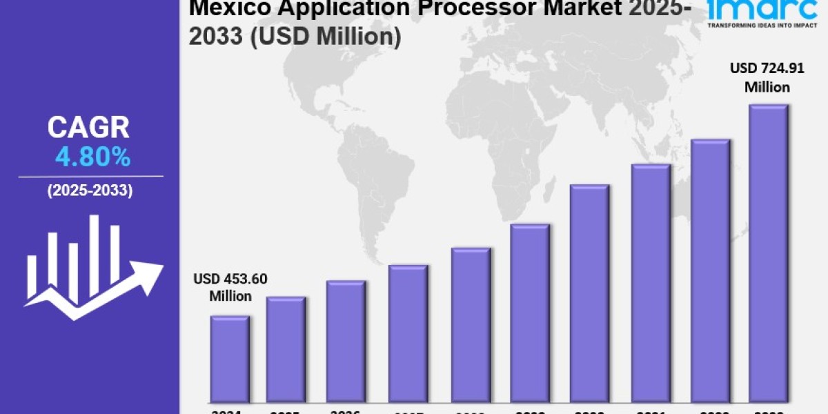 Mexico Application Processor Market Size, Share, Latest Insights and Forecast 2025-2033