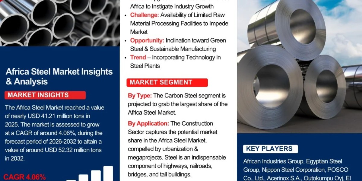 Africa Steel Market Trends, reports, Insights Forecast 2032