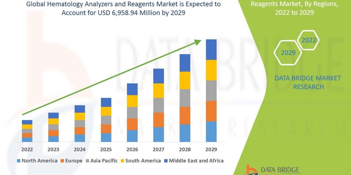 Hematology Analyzers and Reagents Market Precision Diagnostics Enhancing Laboratory Efficiency