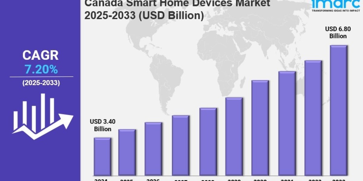 Canada Smart Home Devices Market Size, Growth, Latest Trends and Forecast 2025-2033