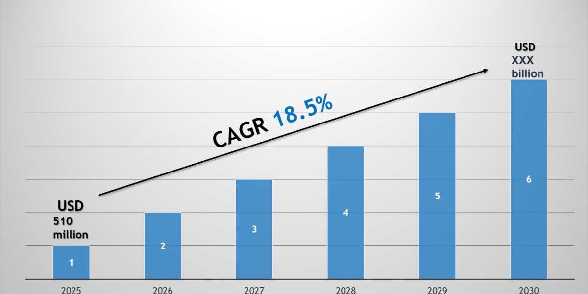 Automotive LiDAR Market Growth Trends, Volume Insights & Outlook 2030