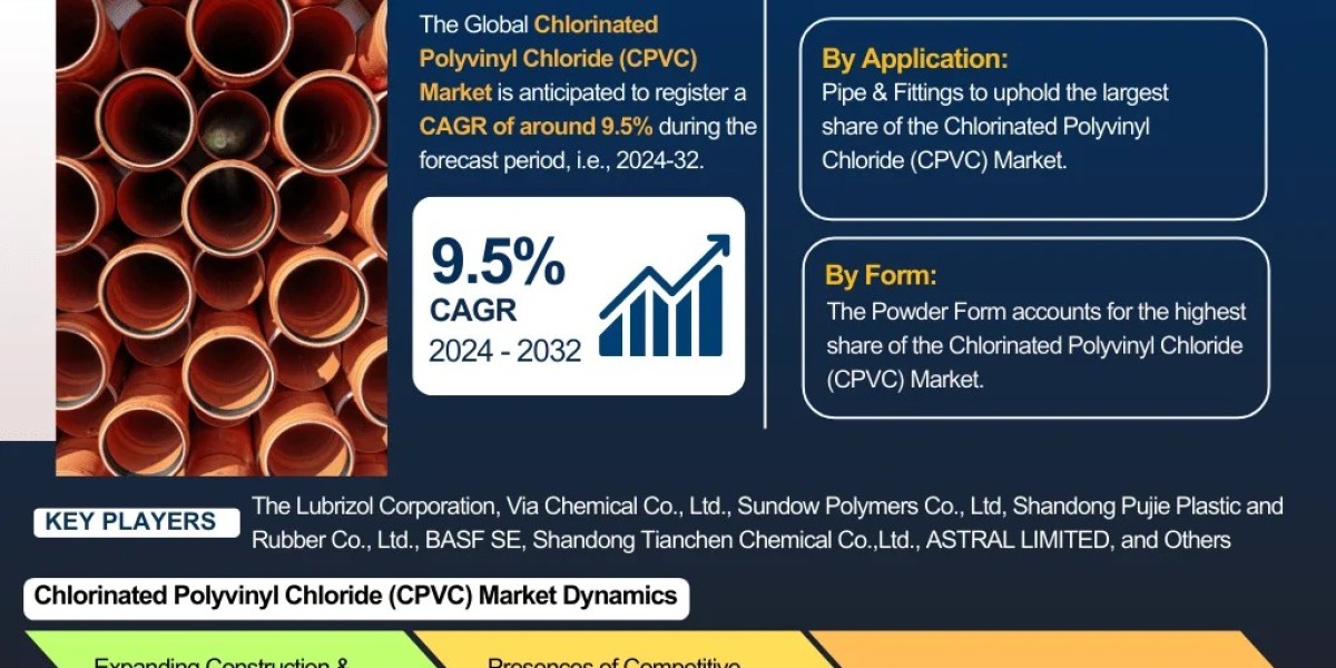 Global CPVC Market Report 2026–2032: Size, Share, Trends & Industry Forecast
