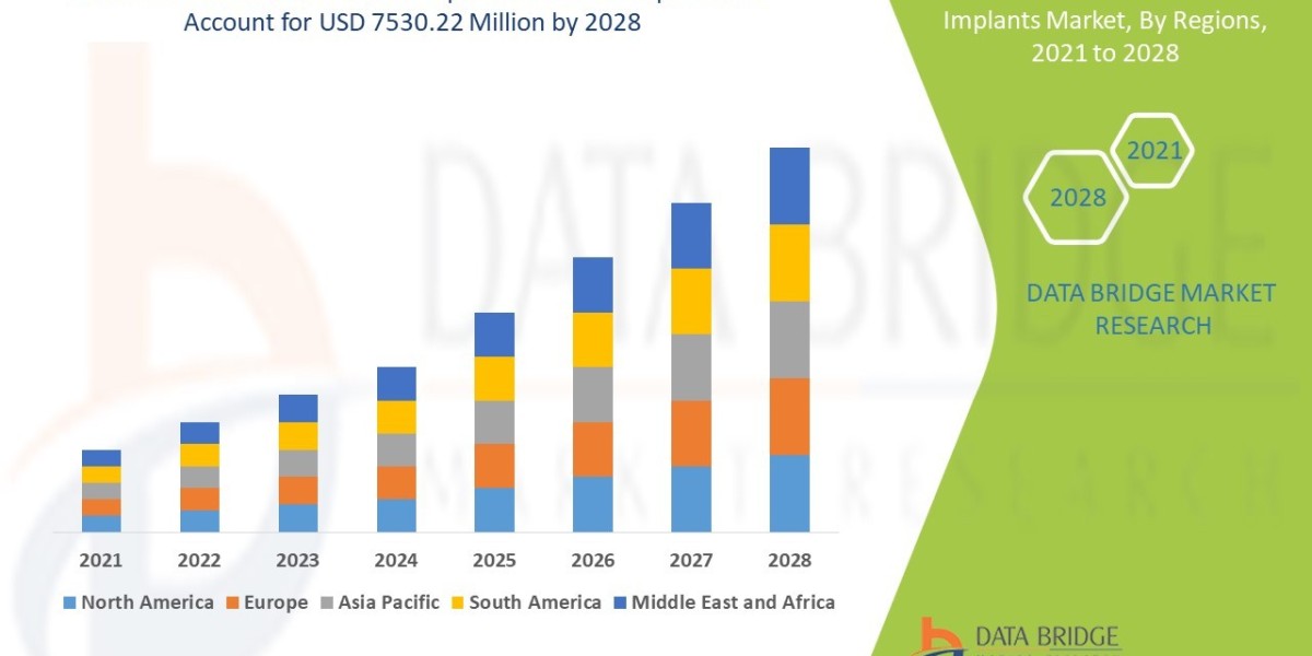 Microelectronic Medical Implants Market Size, Share, Trends, Key Drivers, Demand and Opportunity Analysis