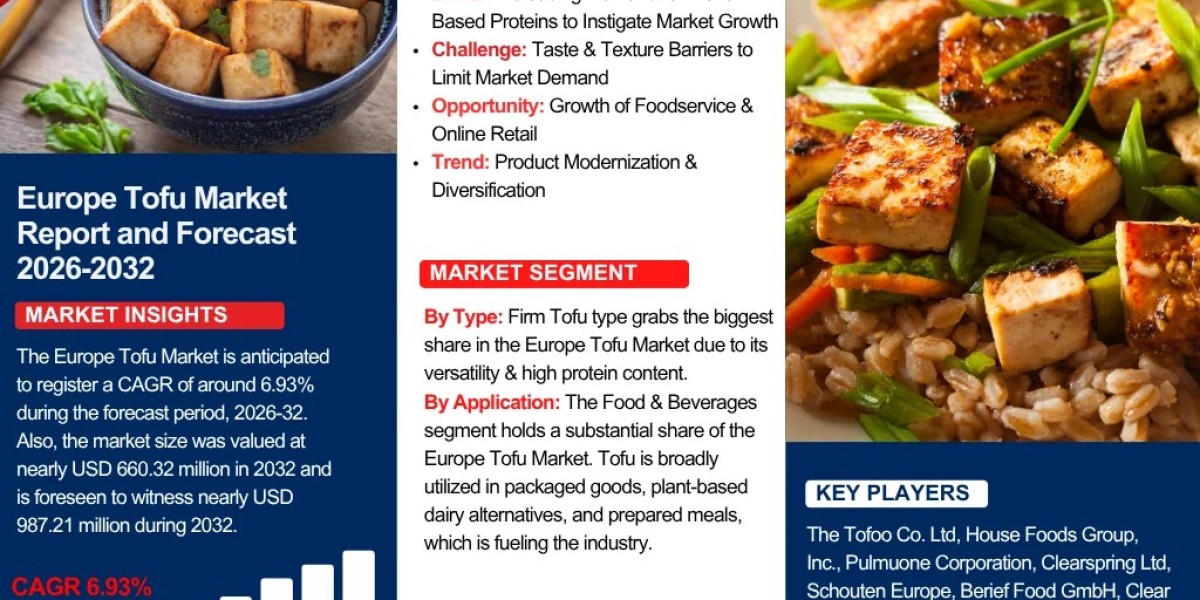 Europe Tofu Market Report 2026-2032: Growth, Trends, and Investment Opportunities
