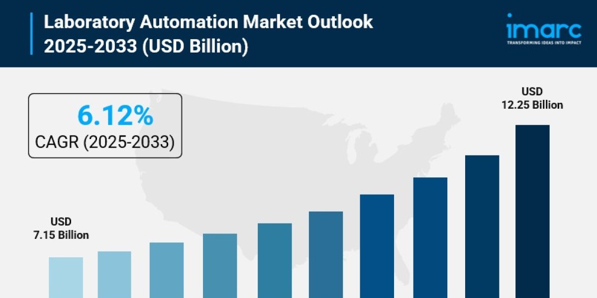 Laboratory Automation Market Size, Growth, Key Players, Analysis and Forecast 2025-2033