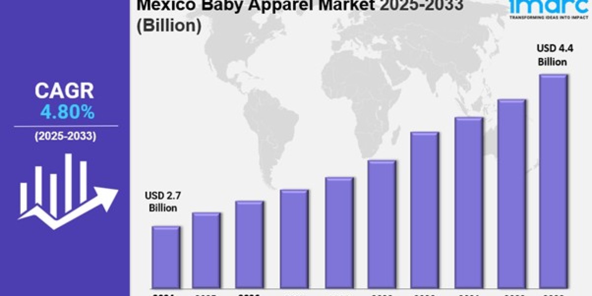 Mexico Baby Apparel Market Size, Share, Industry Trends, Growth and Forecast 2025-2033