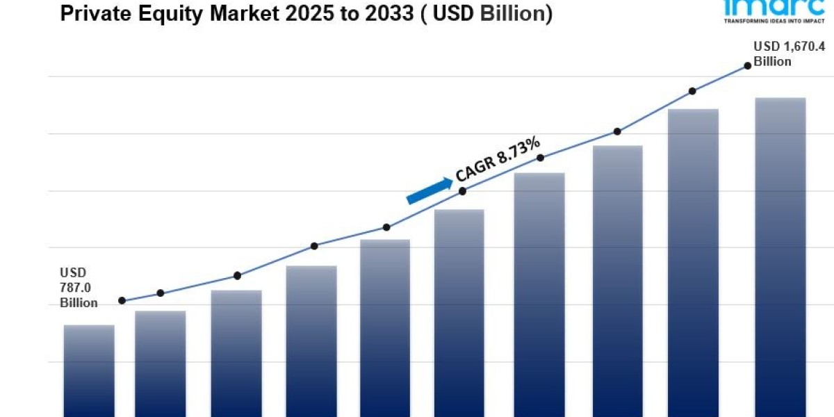 Private Equity Market Size, Share, Industry Overview, Latest Trends and Forecast 2025-2033