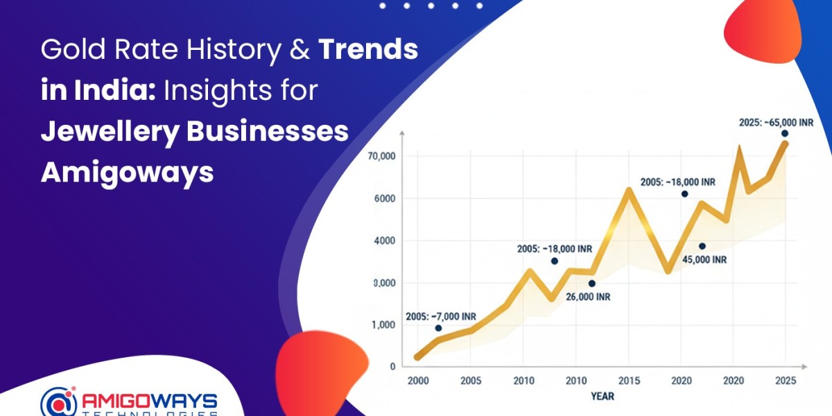 Gold Rate History & Trends in India: Insights for Jewellery Businesses – Amigoways