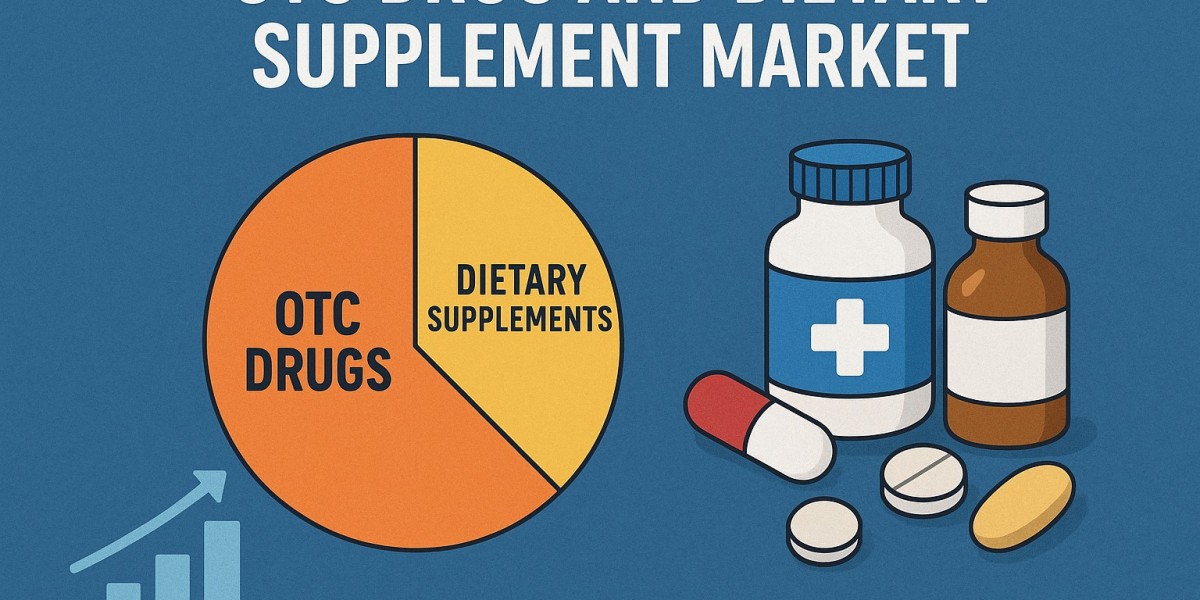 OTC Drug and Dietary Supplement Market Set for Robust Growth Driven by Rising Health Awareness and Preventive Healthcare