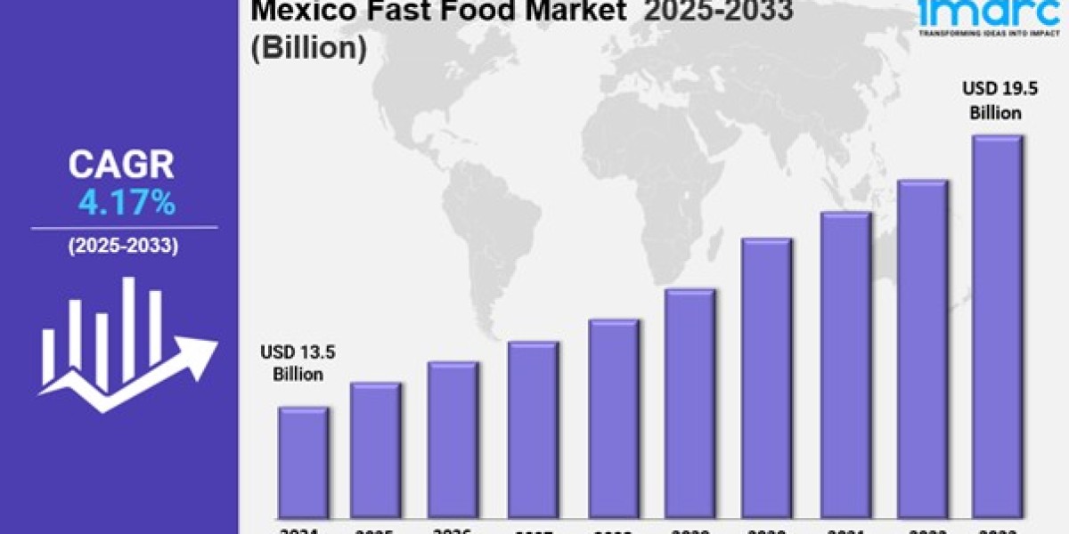 Mexico Fast Food Market  Size, Share, Industry Overview, Growth and Forecast 2025-2033