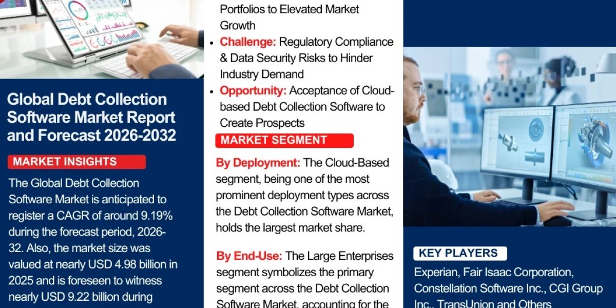 Global Debt Collection Software Market 2026-2032: Trends, Growth Analysis, and Forecast