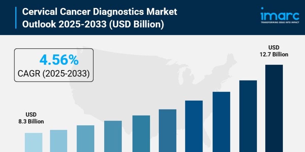 Cervical Cancer Diagnostics Market Share, Size, In-Depth Analysis and Forecast 2025-2033