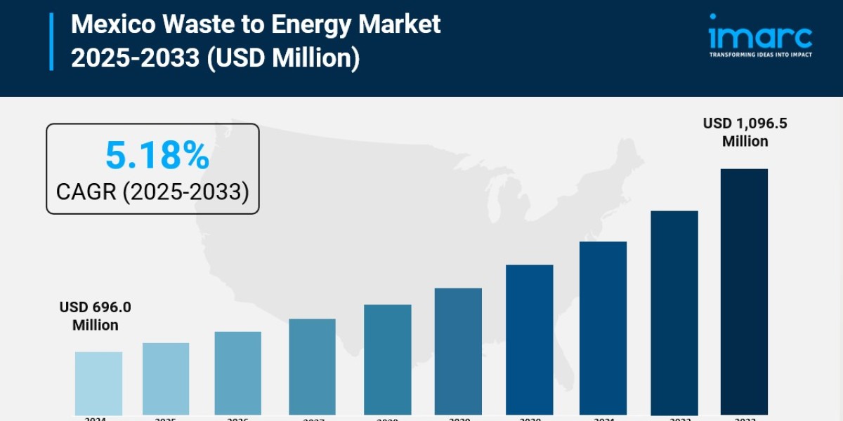 Mexico Waste to Energy Market Trends: Growth Analysis and Market Share 2033