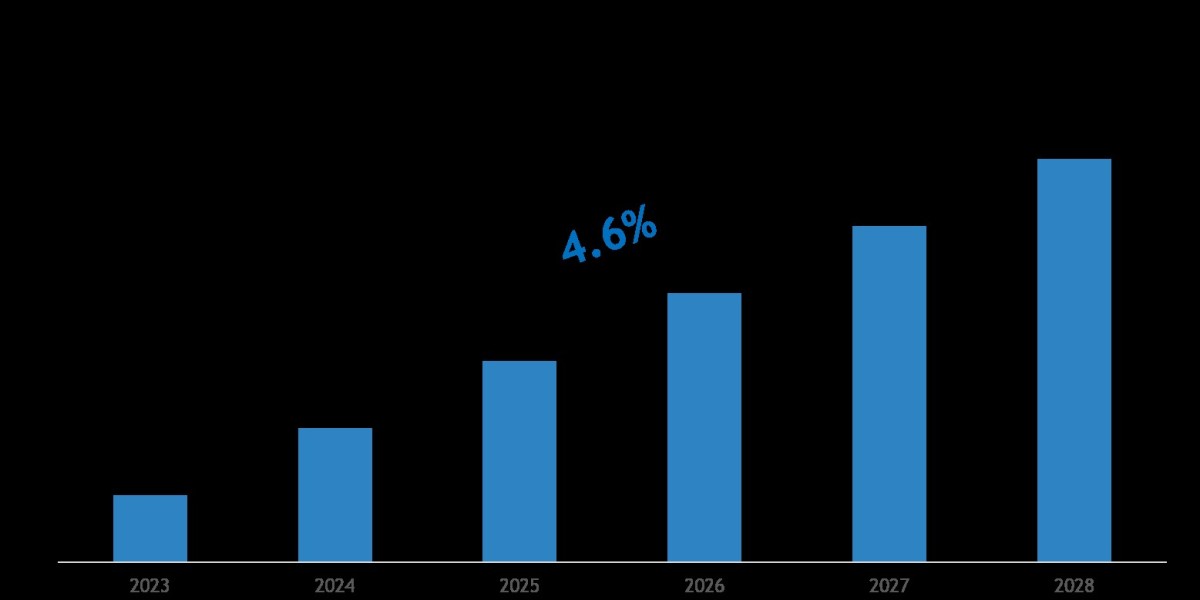 Aircraft Ground Support & Hangar Equipment Market Growth Trends, Volume Insights & Outlook 2028