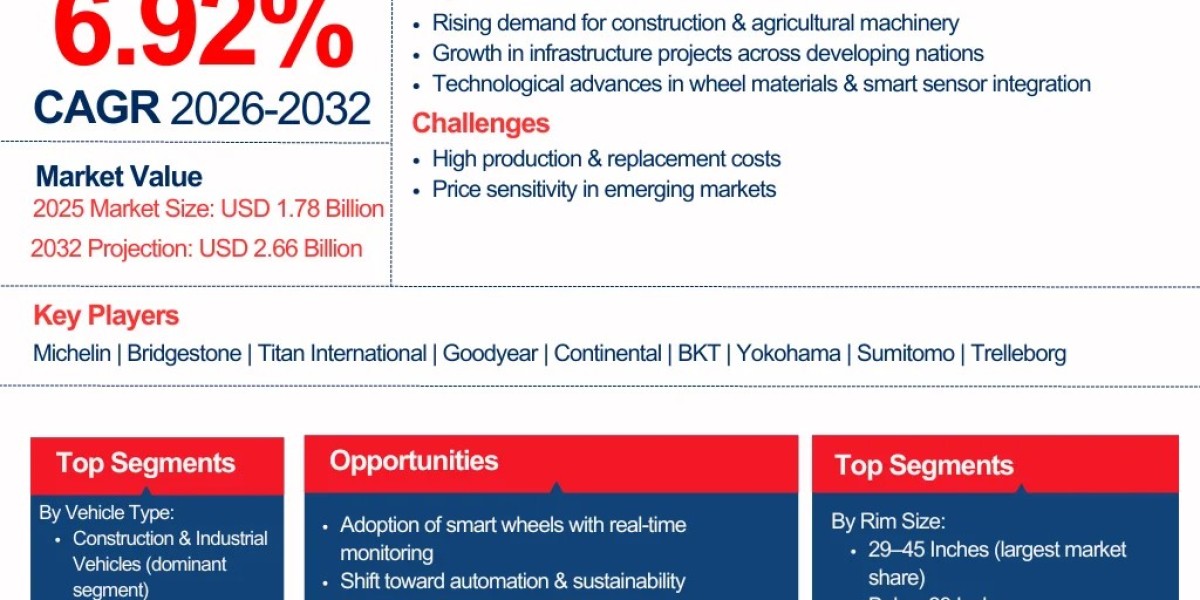 Global Off-Highway Wheel Market Report 2026-2032: Trends, Growth, and Forecast Insights