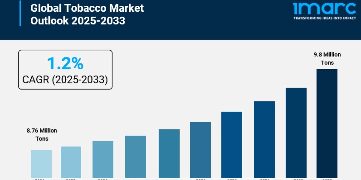 Tobacco Market Size is Expected to Reach 9.8 Million Tons by 2033