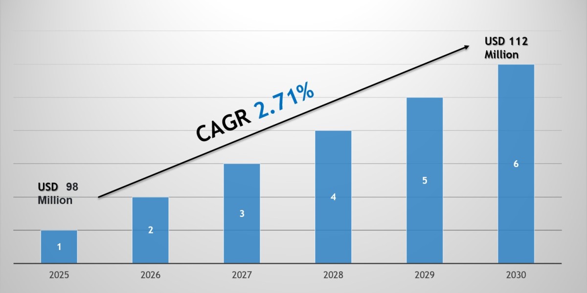 Qatar Adhesives and Sealants Market Growth Trends, Volume Insights & Outlook 2030