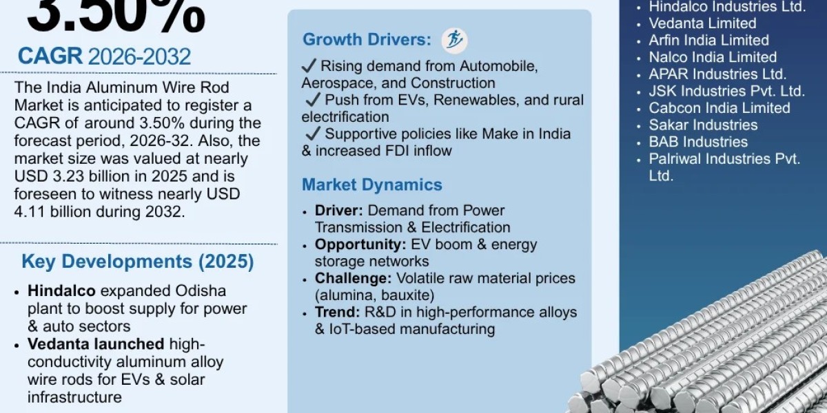 India Aluminum Wire Rod Market Report 2026-2032: Trends, Growth, and Forecast Analysis