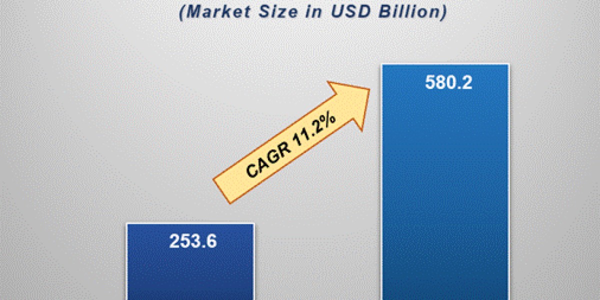 Oncology Drugs Market Analysis: Challenges, Opportunities, and Future Outlook