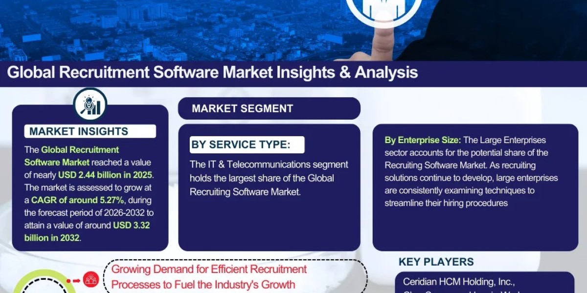 Global Recruitment Software Market Report 2026-2032 | Size, Share, Trends & Forecast