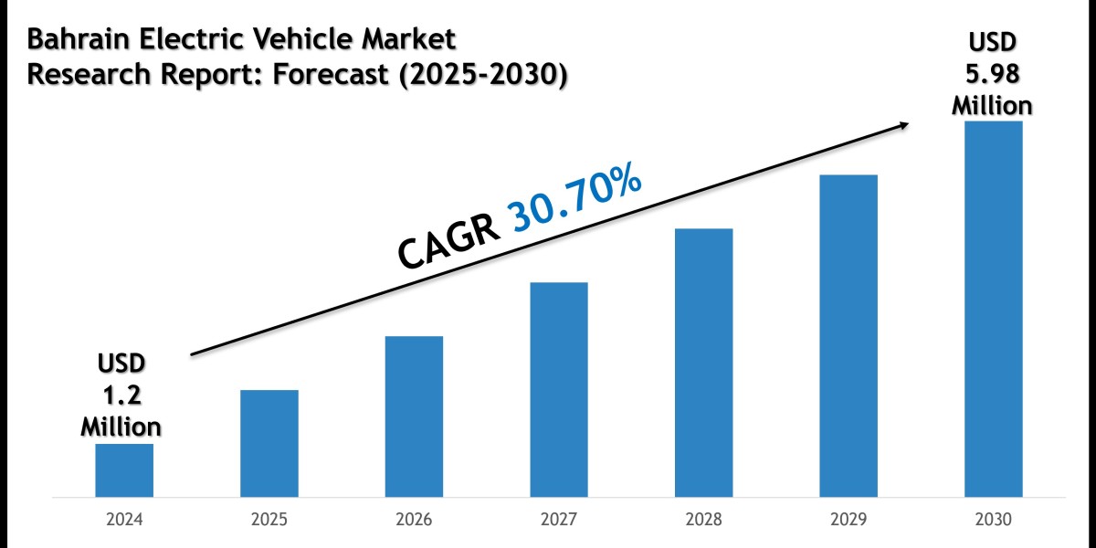 Bahrain Electric Vehicle Market Size, Share and Forecast Analysis to 2030