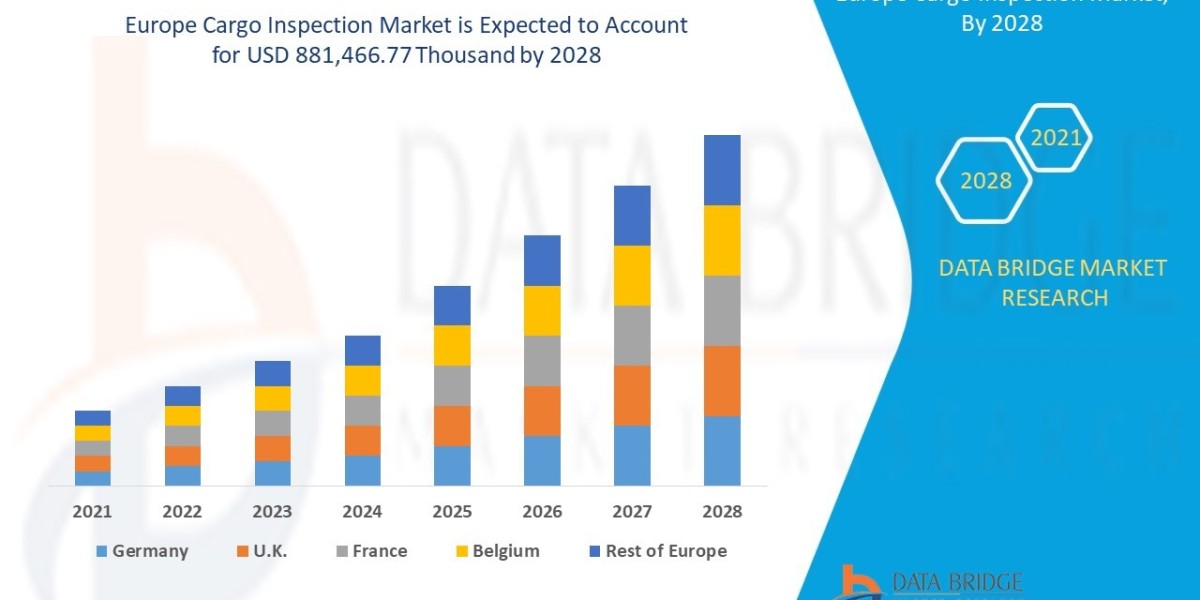 Europe Cargo Inspection Market : Trends, Analysis, and Competitive Landscape 2025 –2032