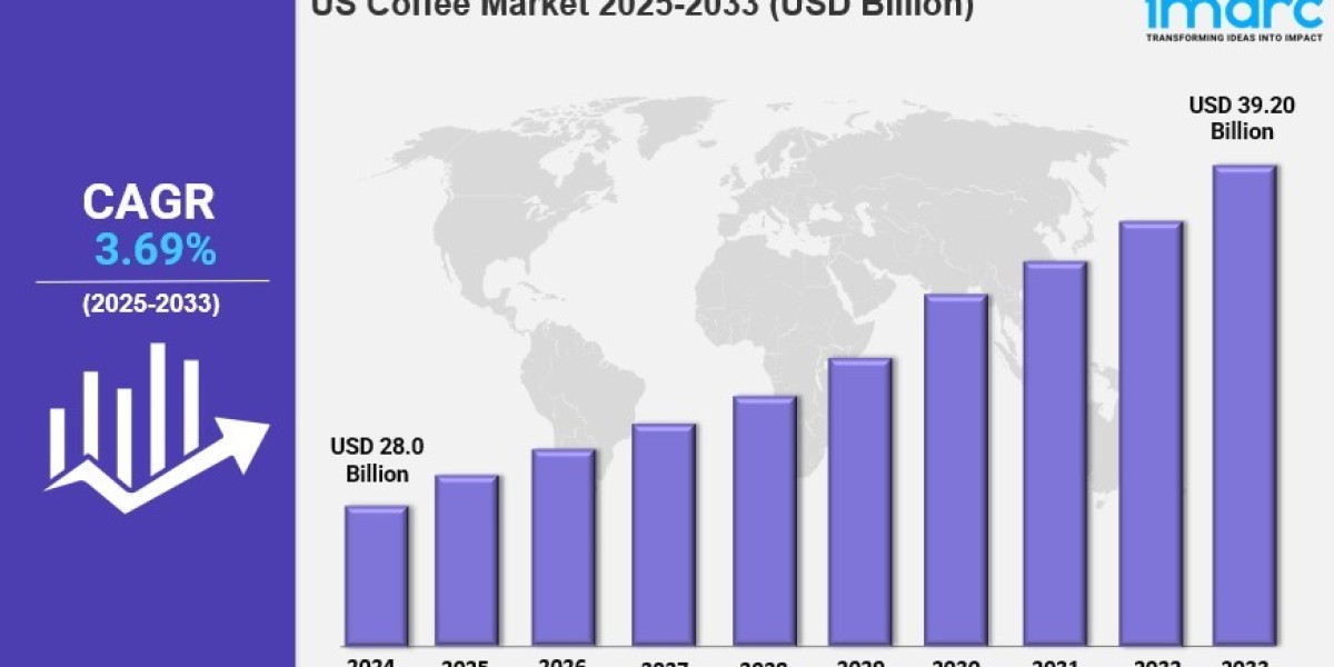 US Coffee Market Size, Share, Latest Insights and Forecast 2025-2033