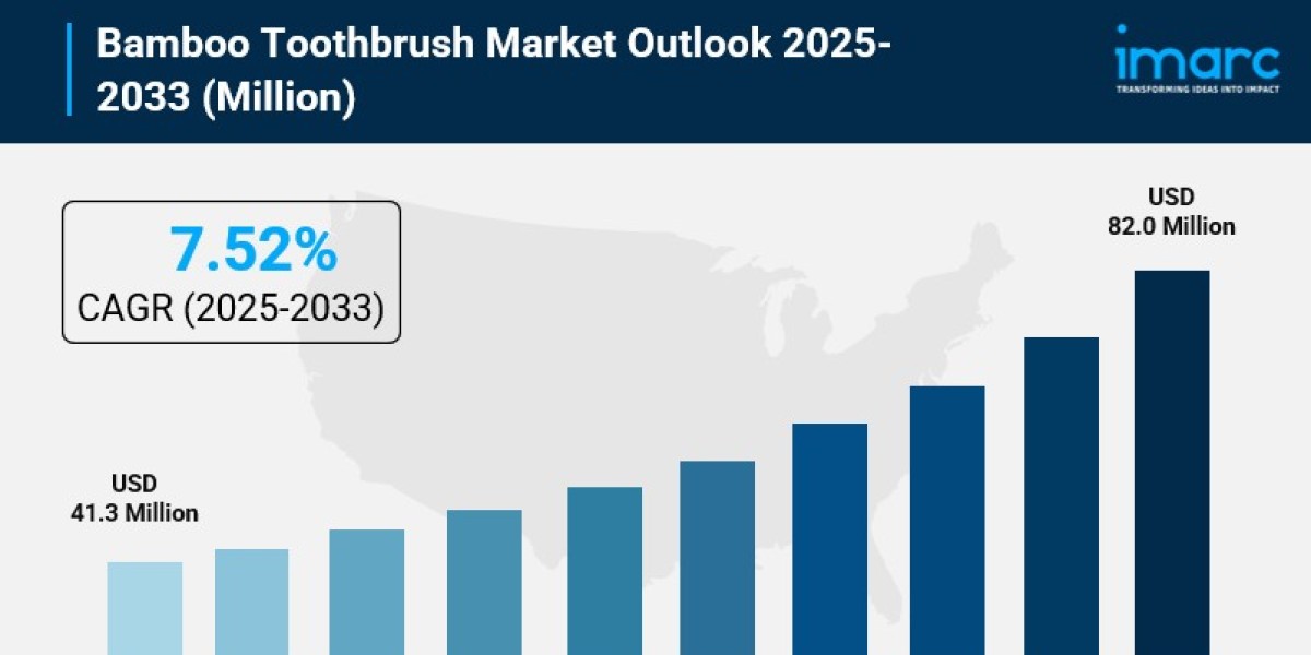 Bamboo Toothbrush Market Size, Share, Industry Overview, Growth and Forecast 2025-2033