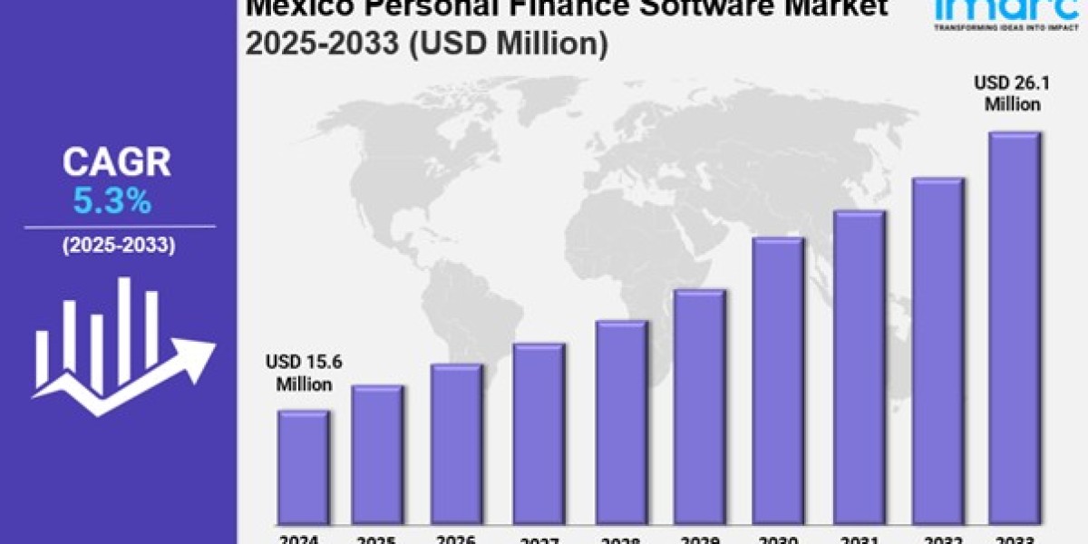 Mexico Personal Finance Software Market Share, Size, In-Depth Analysis and Forecast 2025-2033