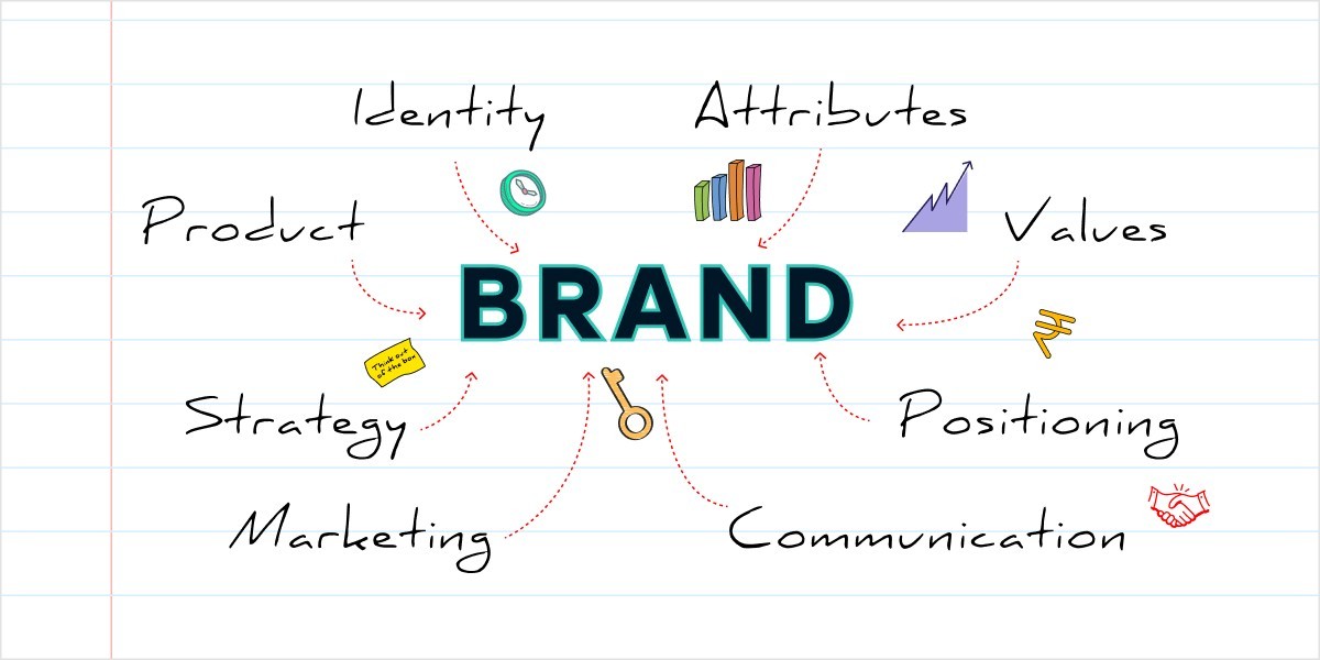 Transform Your Business with Los Angeles Brand Strategy Agency